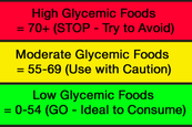 A glikémiás index, GI érték