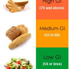 A glikémiás indexről röviden 2. rész